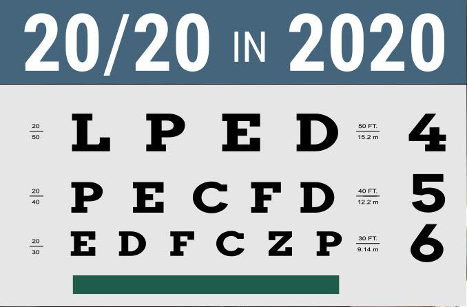 How to restore 20/20 vision? Everything you need to know about it